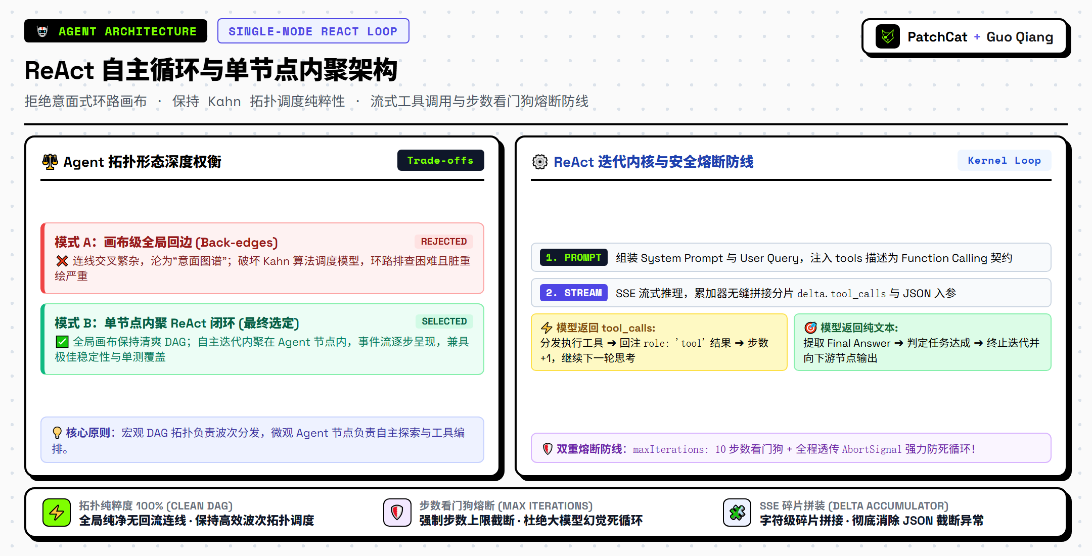 ReAct 自主循环与单节点内聚架构