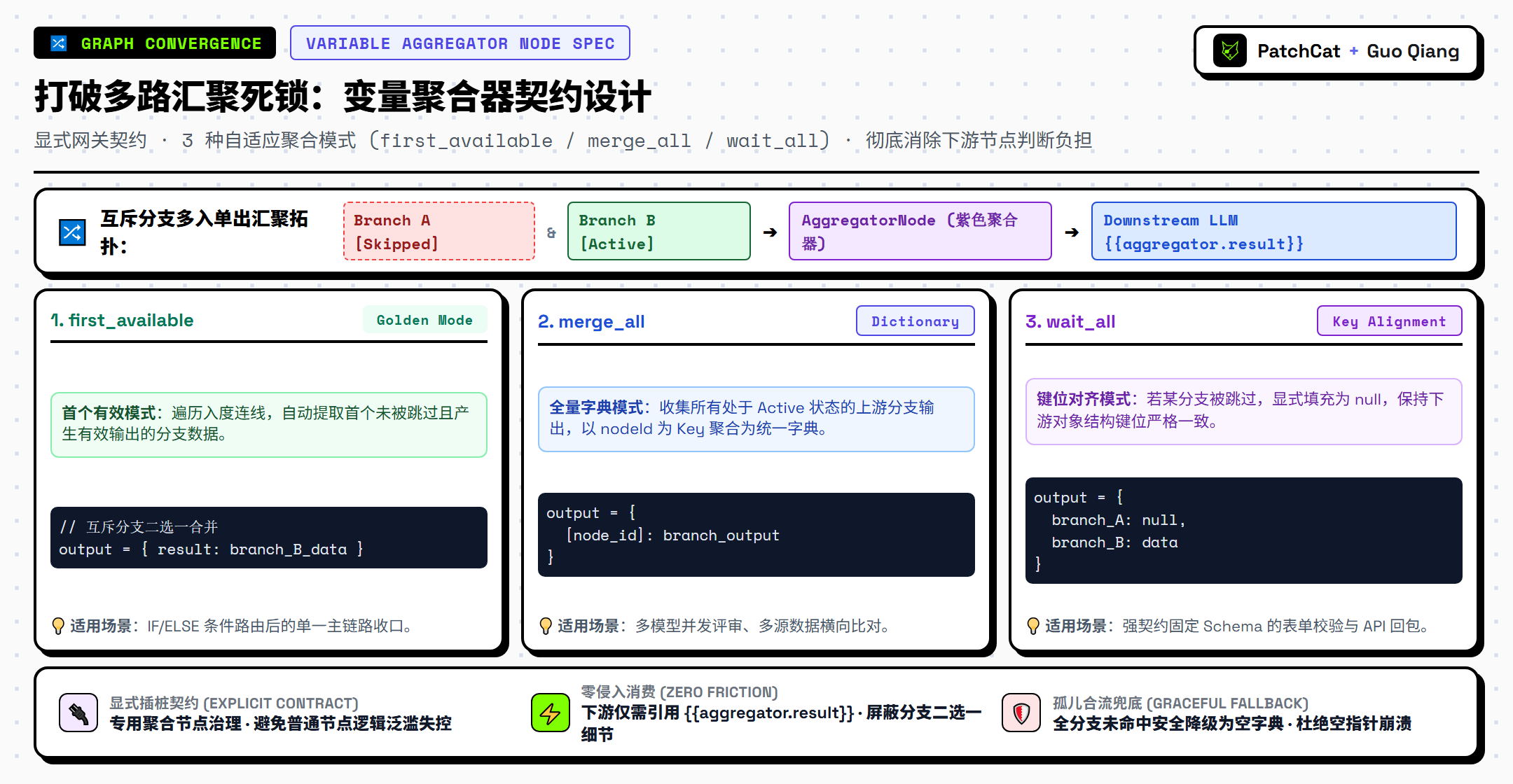 打破多路汇聚死锁:变量聚合器契约设计
