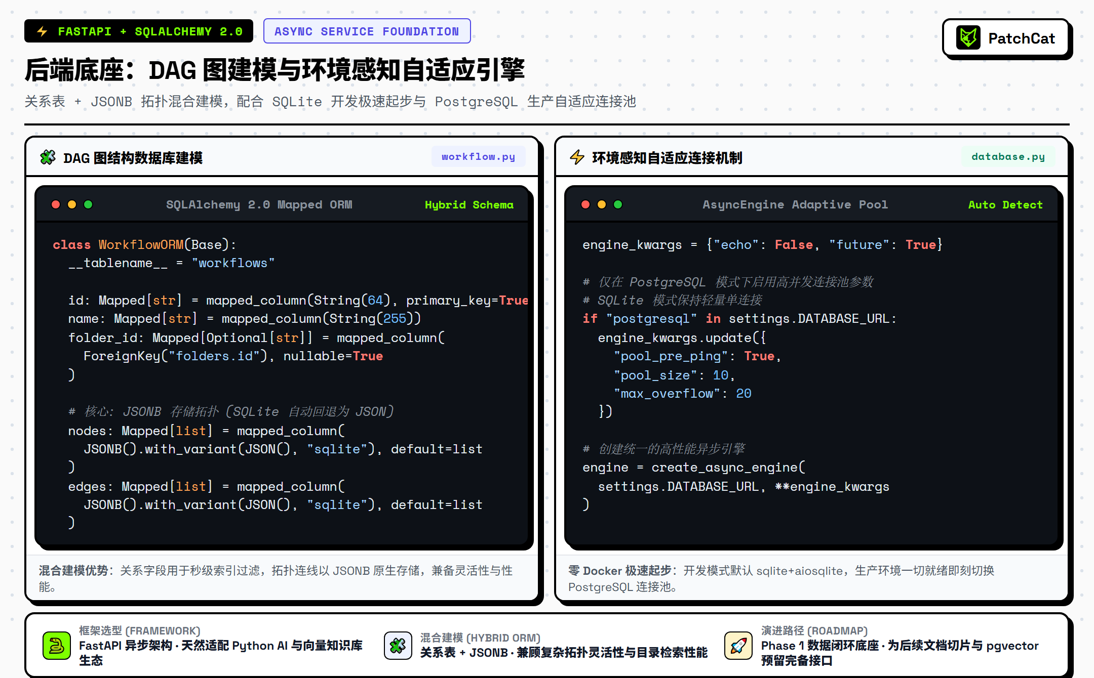 后端底座：DAG 图建模与环境感知自适应引擎