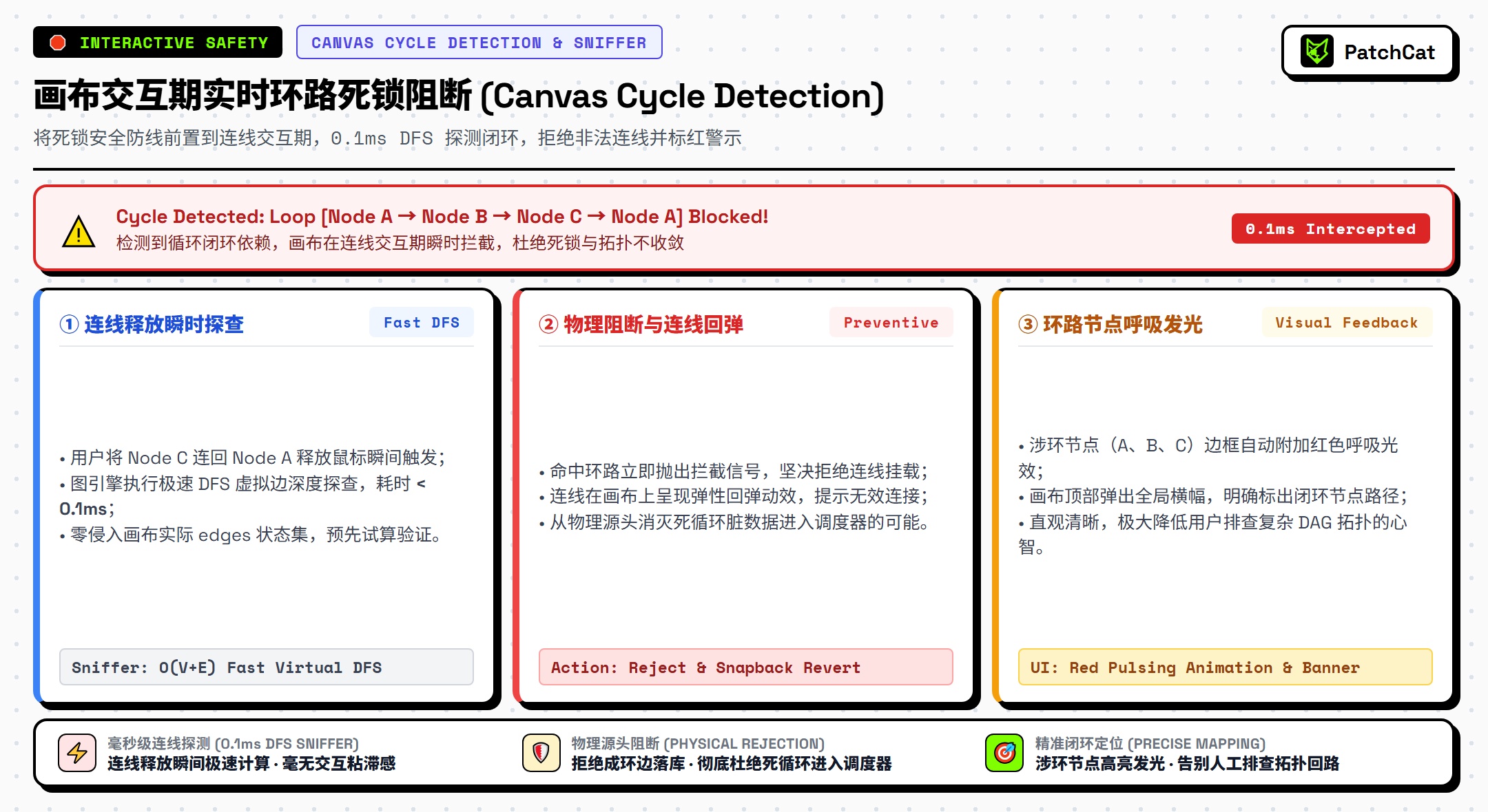 实时环路死锁阻断机制