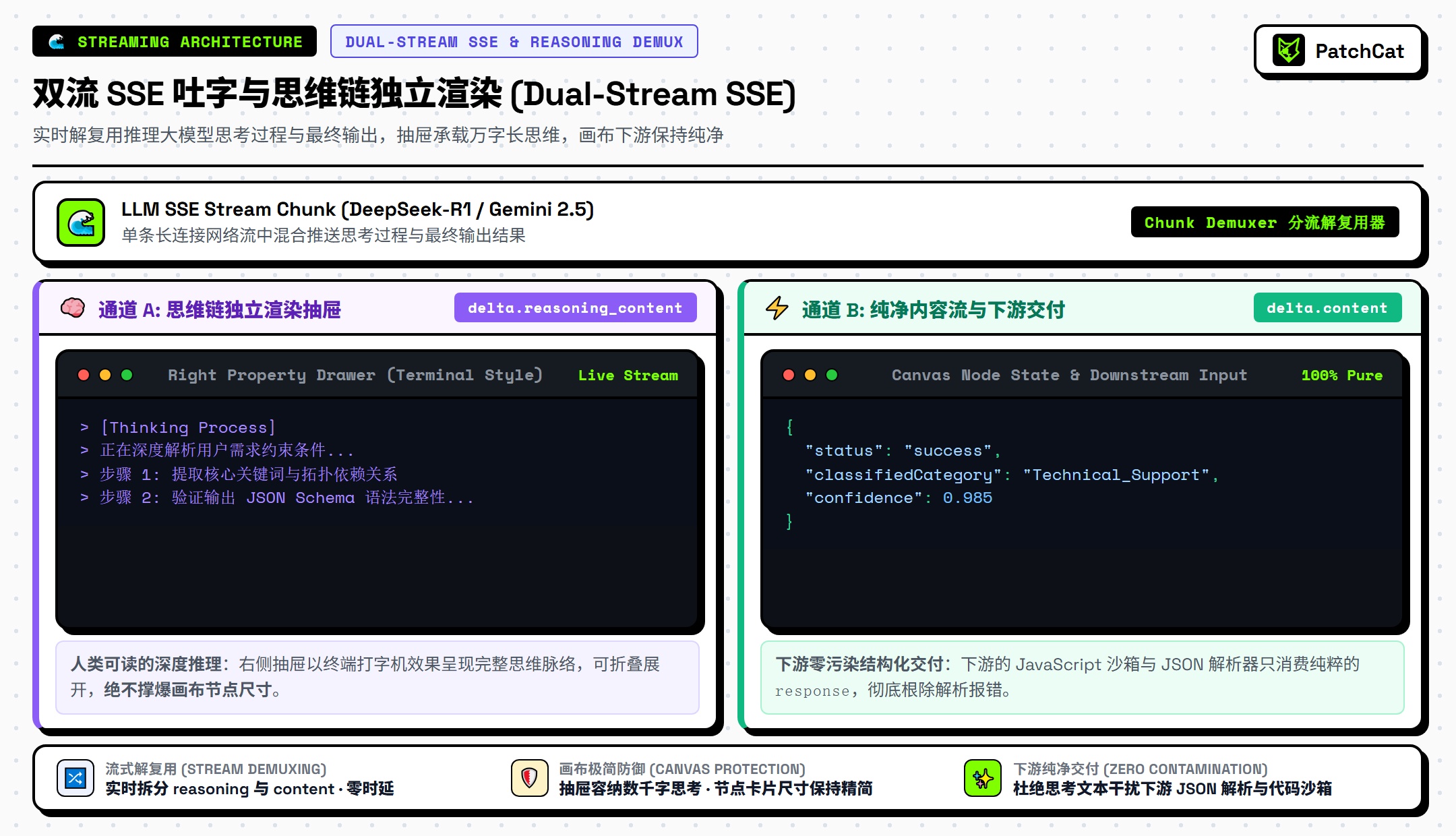 双流 SSE 吐字与思维链独立渲染