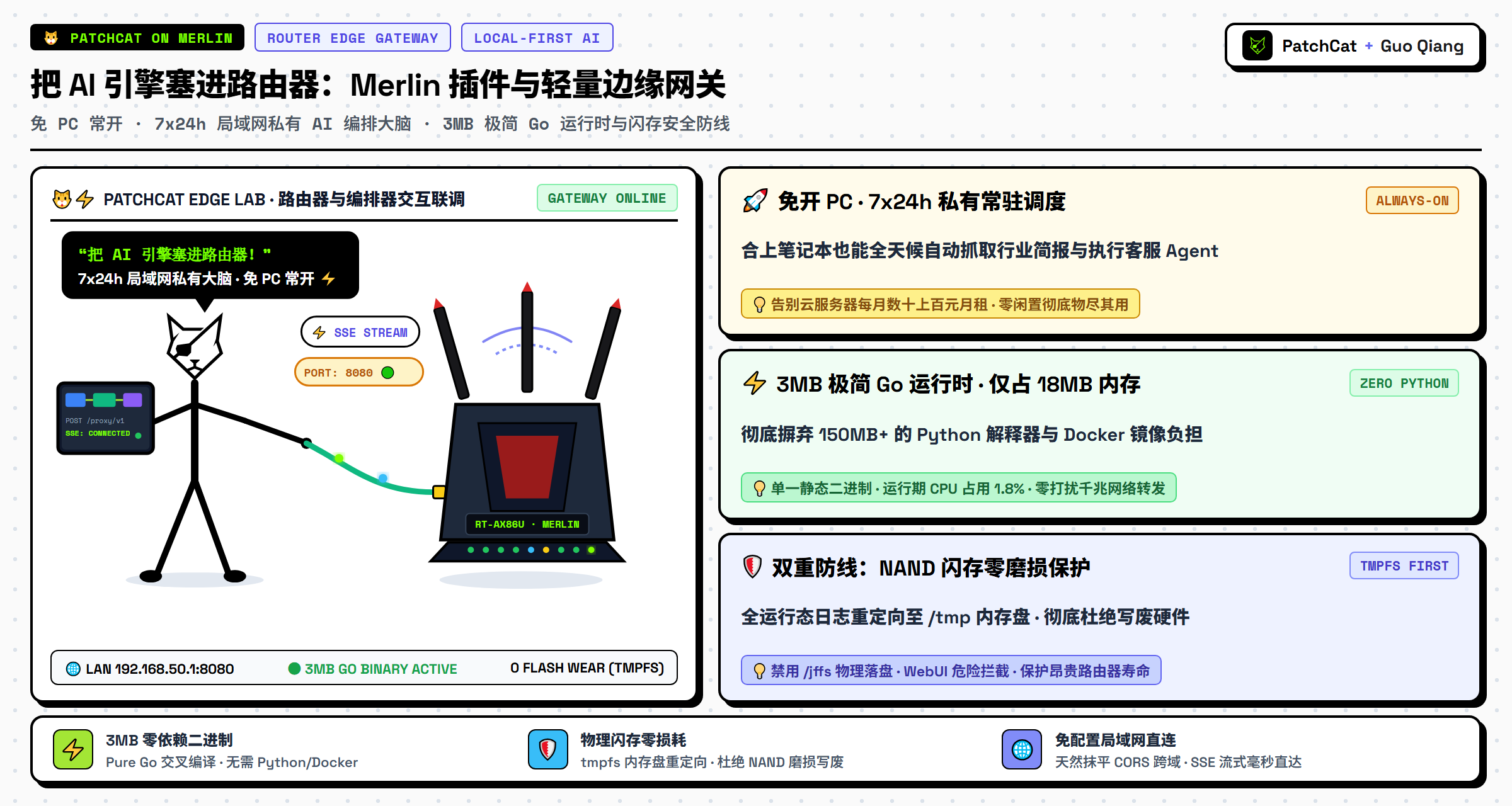 把 AI 引擎塞进路由器：Merlin 插件与轻量边缘网关