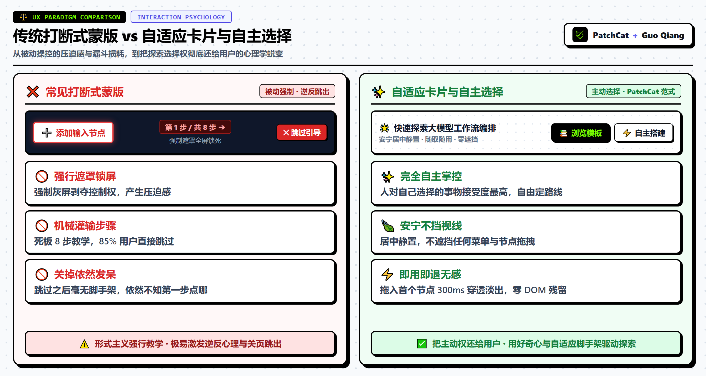 传统打断式蒙版 vs 自适应卡片与自主选择