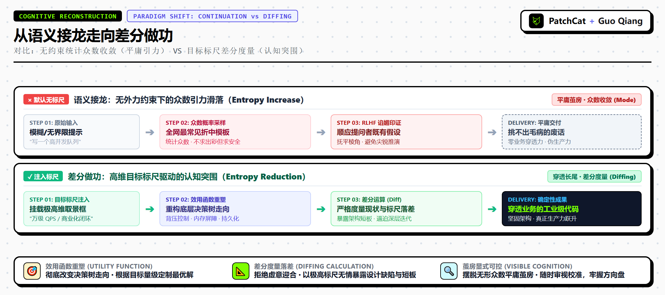从语义接龙走向差分做功