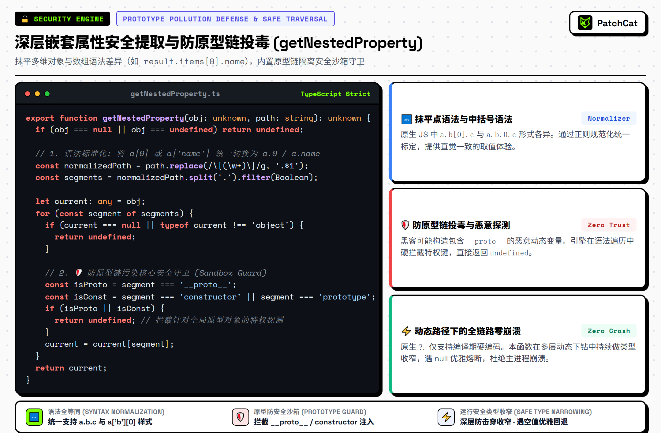 深层嵌套属性安全提取与防原型链投毒