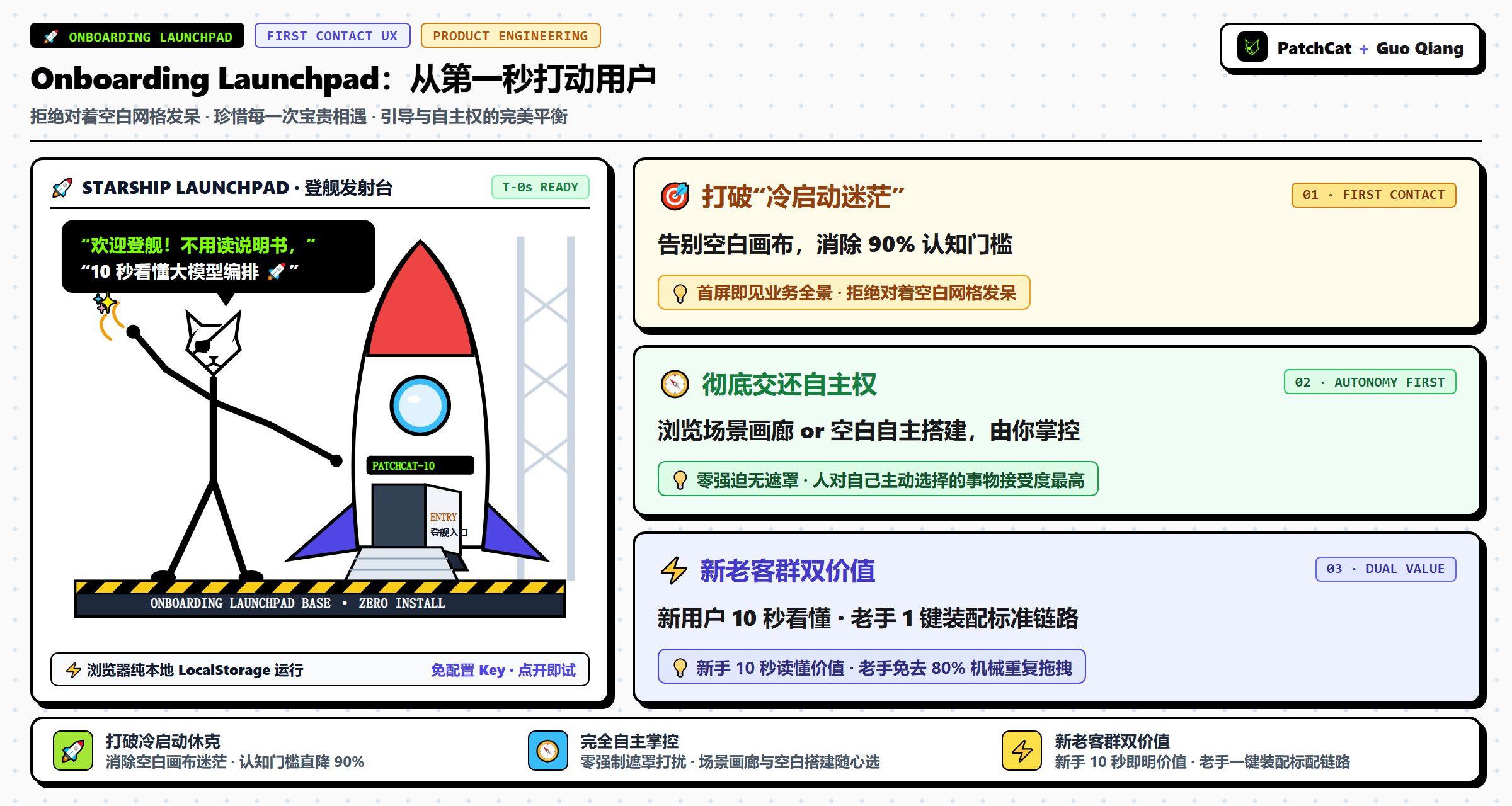 Onboarding Launchpad：从第一秒打动用户