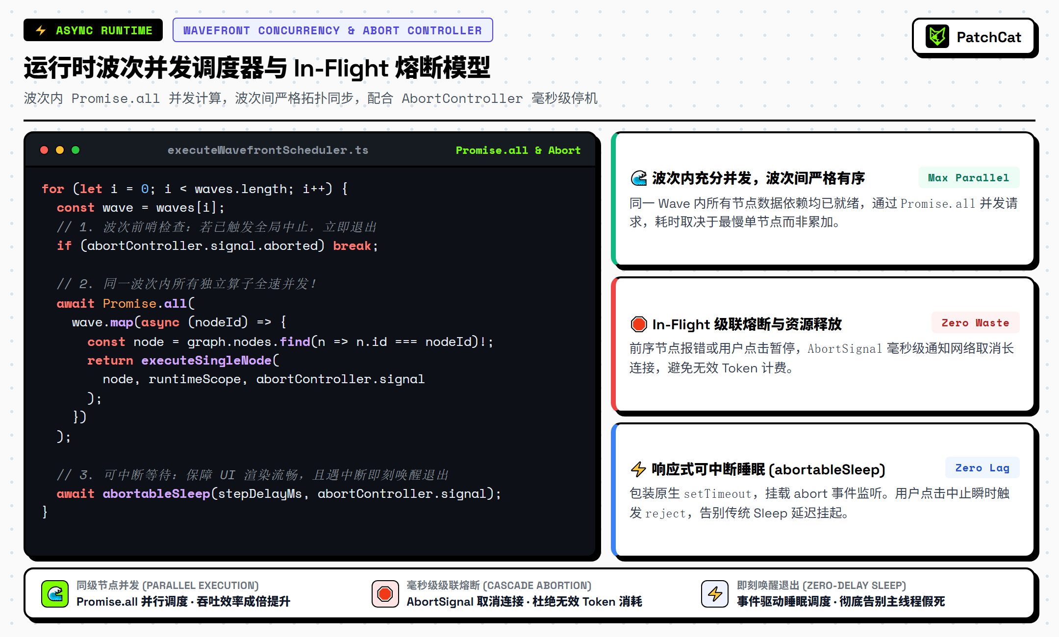 运行时波次并发调度器与 In-Flight 熔断模型