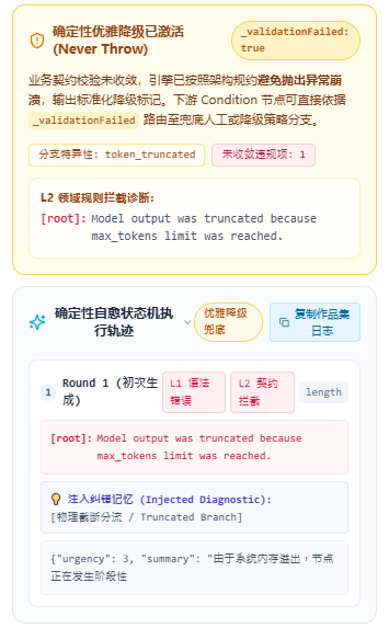 截断情况下的 Never-Throw 兜底