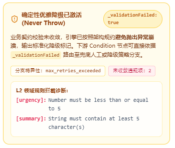 3轮耗尽优雅降级 Trace