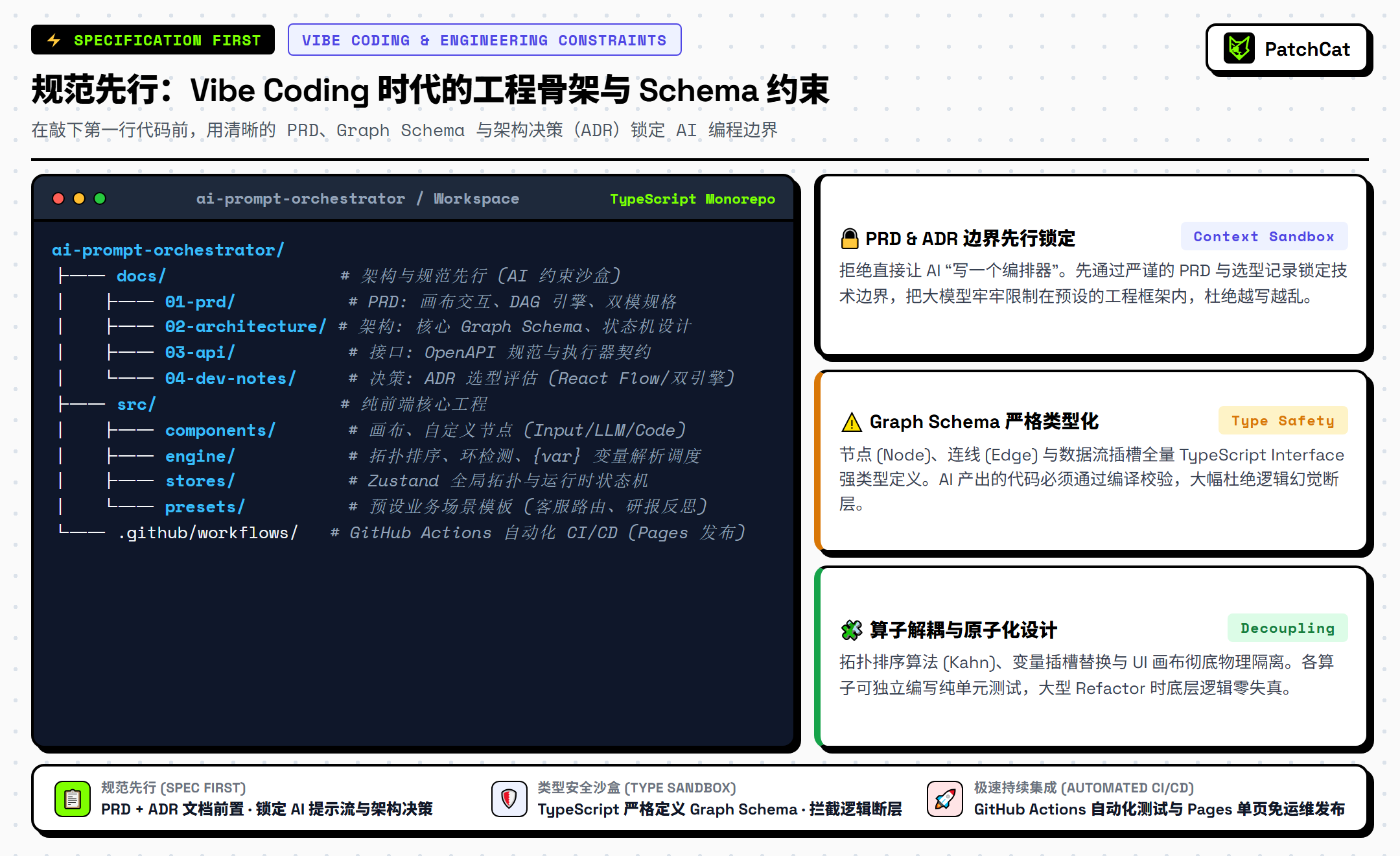 规范先行：Vibe Coding 时代的工程骨架与 Schema 约束