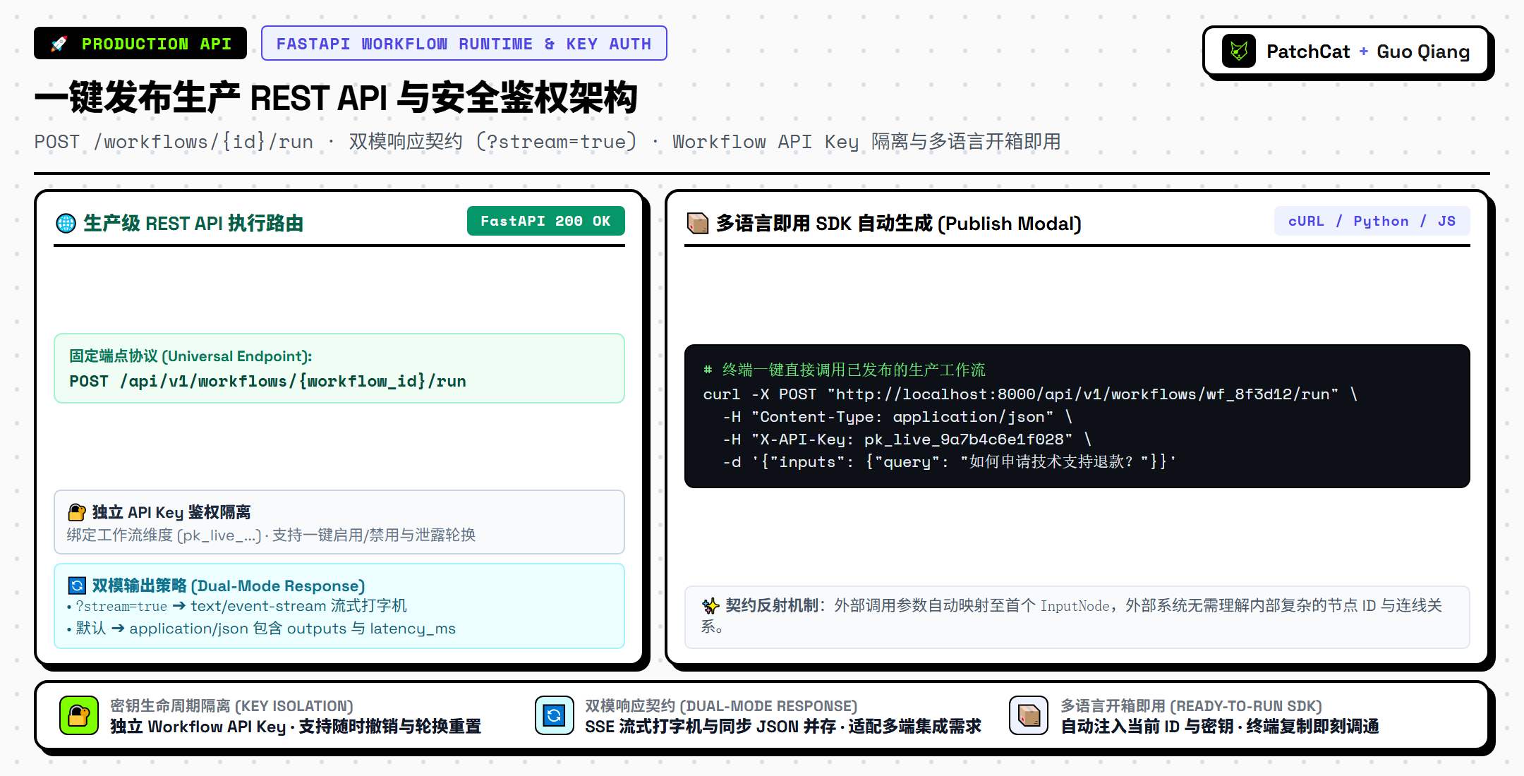 一键发布生产 REST API 与安全鉴权架构