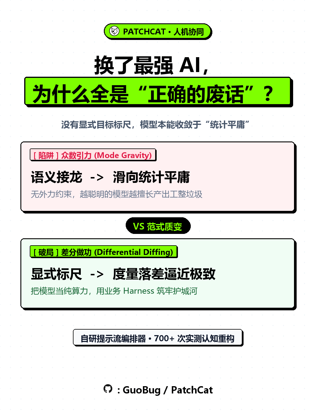 01 / 05 · 认知重构:为什么换最强大模型,反而产出正确的废话?