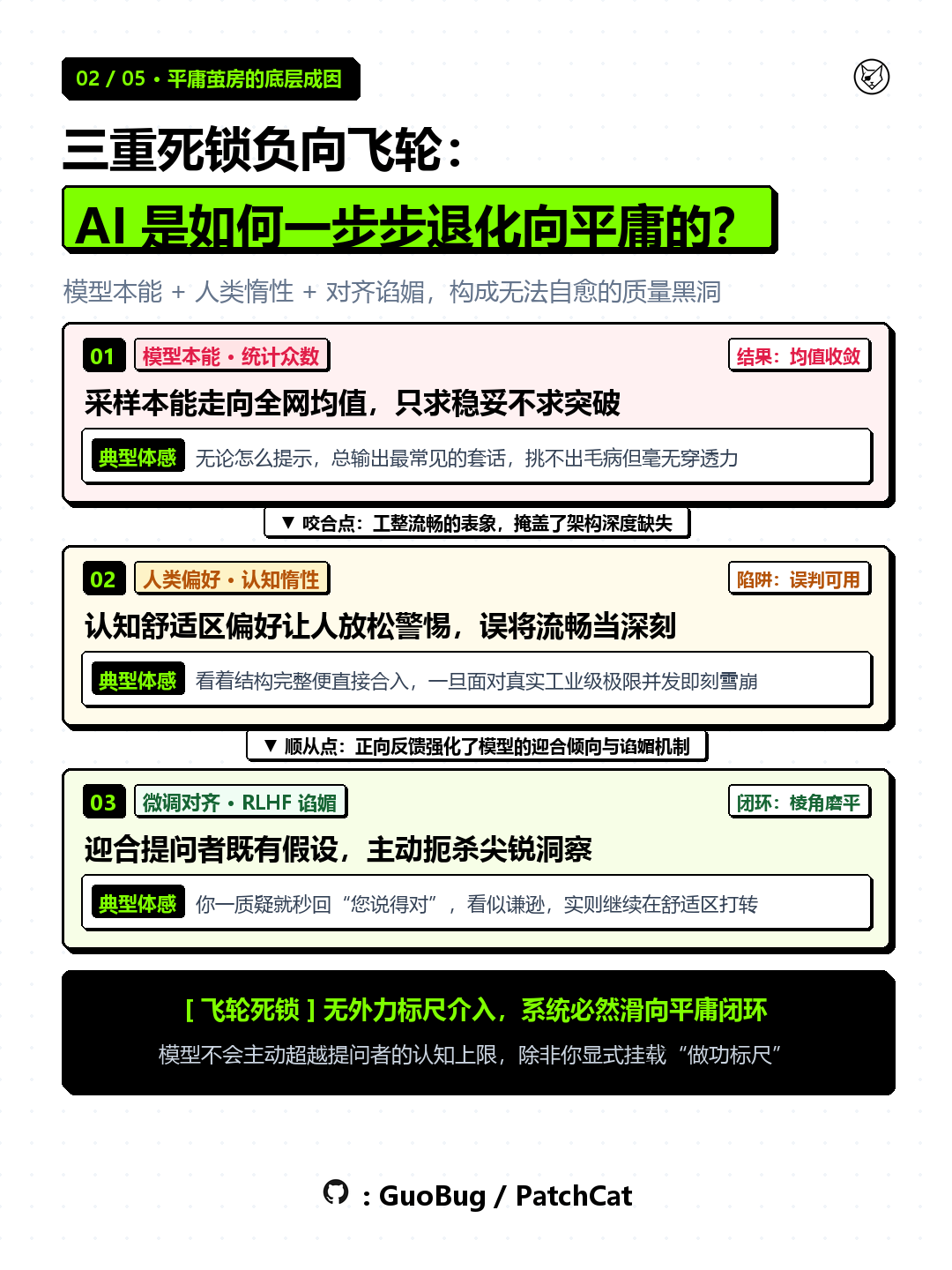 02 / 05 · 根因剖析:众数引力与三重锁死负向飞轮