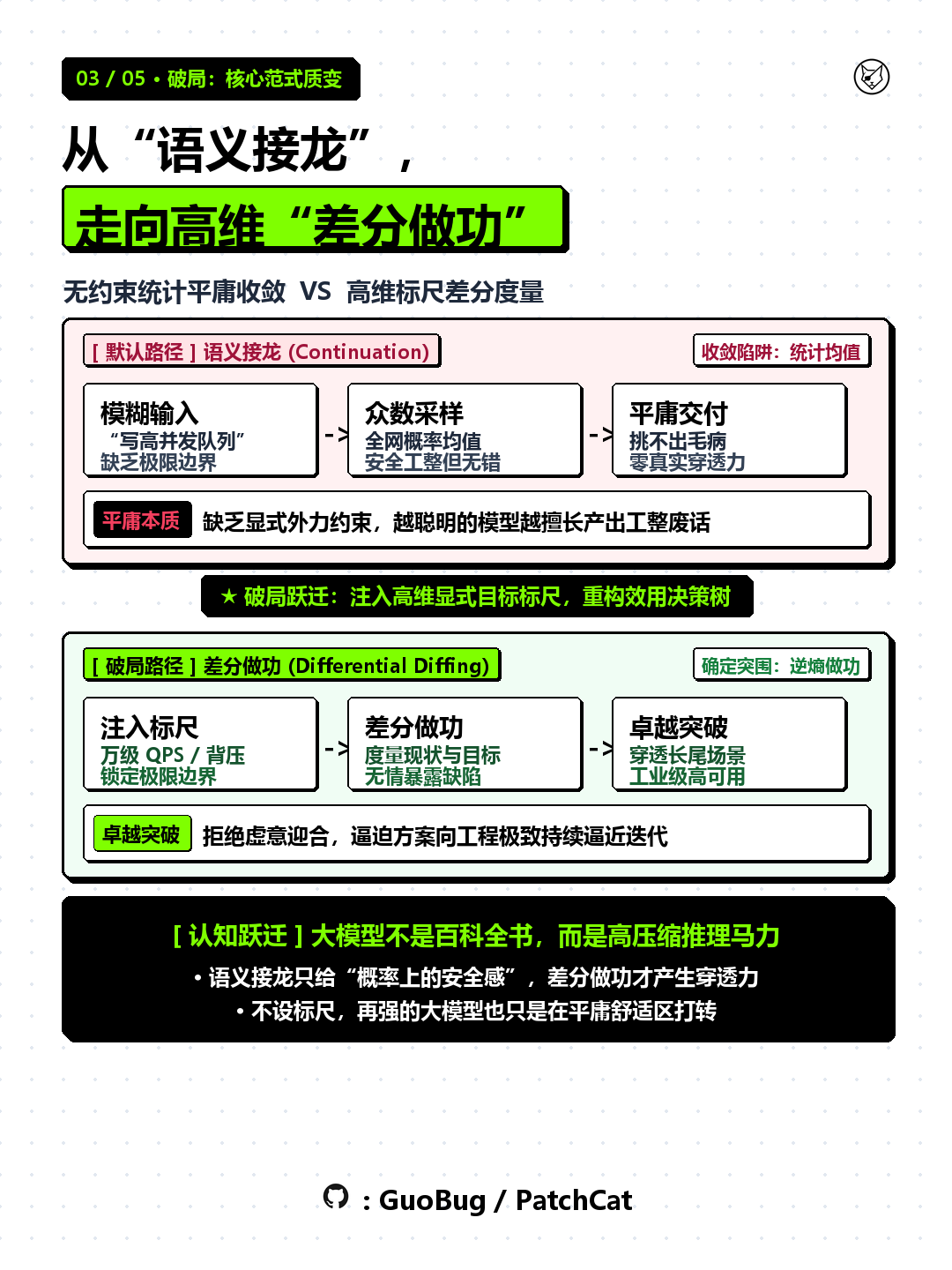 03 / 05 · 破局之道:认知重构:从语义接龙走向差分做功