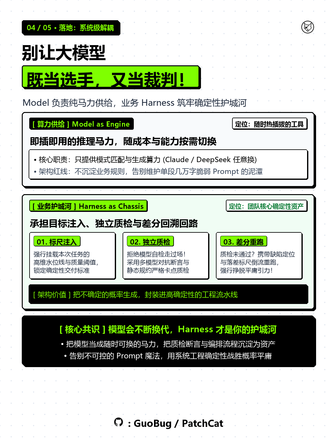 04 / 05 · 工程解耦:系统级工程解耦:Model 纯算力 vs Harness 业务护城河