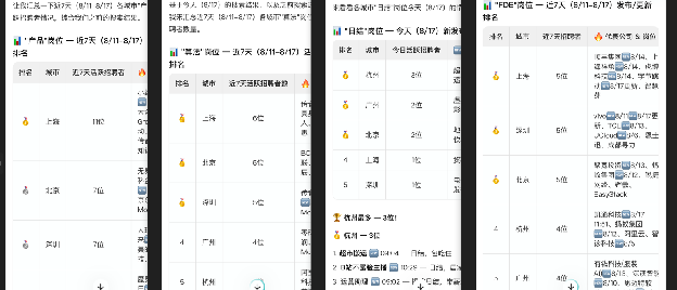 招聘市场观察与求职破局
